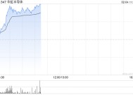 半导体股早盘走强 华虹半导体及中芯国际均涨近8%