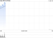 苹果概念股早盘涨幅居前 舜宇光学科技及瑞声科技均涨逾9%