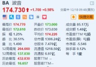 波音涨近1% 恢复767及777系列飞机的生产