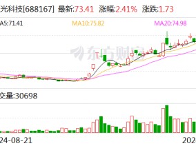 炬光科技：已获多个光通信前沿项目需求确认及样品订单 应用于400G、800G、1.6T高速光模块