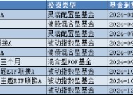 盘点2024基金清盘潮：华宝基金9只产品按下“终止键”