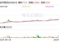 6连板益民集团：公司电商、网购等新兴渠道销售额比例偏小