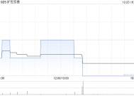 旷世芳香公布拟赎回基金权益