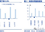 【申万固收|转债周报】转债估值坚挺，继续看多