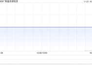 智富资源投资公布中汇获委任为新核数师 继续停牌