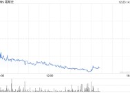 Nordstrom达成62.5亿美元交易 将从美股退市