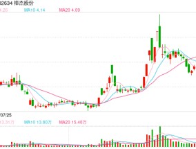 棒杰股份：涉诉金额近2.54亿，53个银行账户被冻结