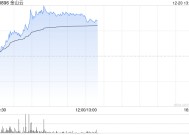 金山云早盘涨近12% 瑞银将评级从“中性”上调至“买入”