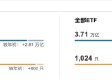 2024主动权益类基金业绩黑榜：金元顺安优质精选A今年来跌36.12%暂居跌幅榜首，华商基金共5只产品上榜