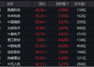 新风向，AI+国防军工！航锦科技涨停封板，国防军工ETF（512810）涨近1%三连阳！重视新质战斗力成长机遇！