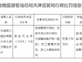 交通银行天津万德庄支行被罚370万元：因授信管理不到位 员工管理不到位、员工从事违法活动等违法违规行为