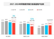 个人和企业为何都更青睐手机银行？CFCA报告：当前用户更加偏向于便捷、即时的金融服务