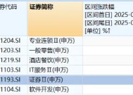 "旗手"随市转弱，拐点还有多远？券商ETF(512000)基金经理发声：量能是主要掣肘，估值+增量资金催化春季躁动