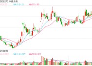 盈利破10亿元股价却大跌，水晶光电的投资者在担忧什么？