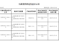 泰康人寿四川巴中中心支公司被罚50万元：因未按规定履行客户身份识别义务 未按规定报送可疑交易报告