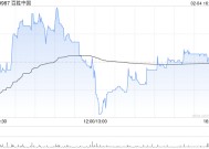 百胜中国2月3日斥资240万美元回购5.29万股