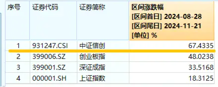 坐看云起时？信创ETF基金（562030）标的指数本轮累涨67%！国家数据基础设施建设迎大消息！