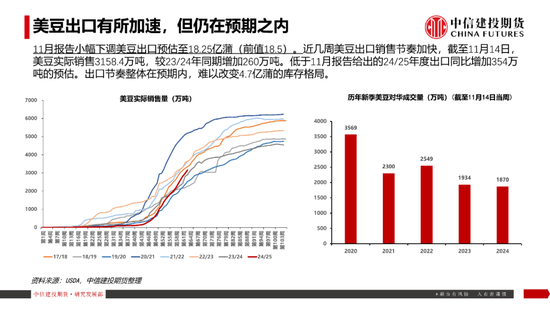 【豆系观察】南美天气短期乐观看待，美豆或在底部区间徘徊