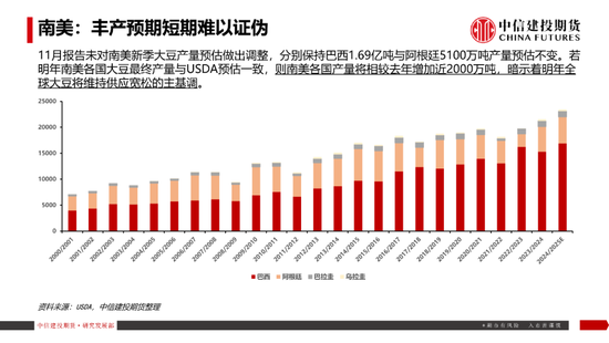 【豆系观察】南美天气短期乐观看待，美豆或在底部区间徘徊