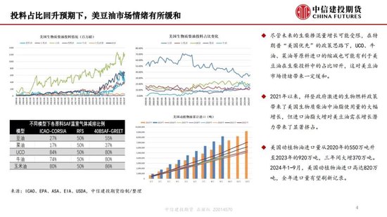 【月度策略】生物燃料前景担忧施压油脂，关注印尼棕榈油卖货情况