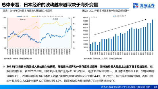 国海证券：A股能演绎2013年以来的日本股市长牛吗？——2013年至今日本宏观和股市复盘