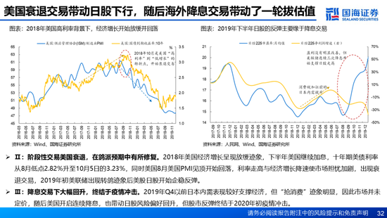 国海证券：A股能演绎2013年以来的日本股市长牛吗？——2013年至今日本宏观和股市复盘