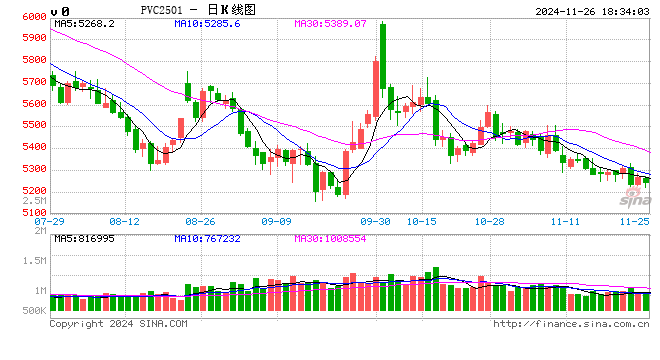 PVC 反转难度较大