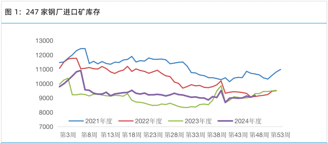 铁矿专题——冬储＋预期，铁矿上方空间多大？