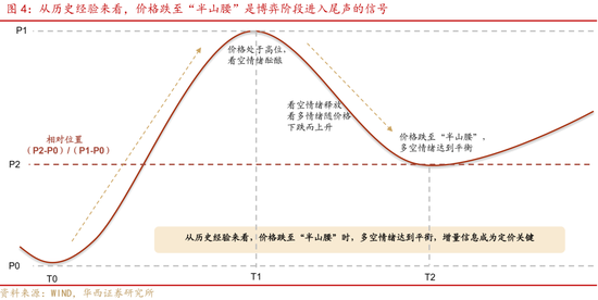 华西证券股牛三段论：本轮博弈阶段可能较长