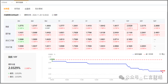 今天，10年期国债收益率又新低了，对A股有什么影响吗？