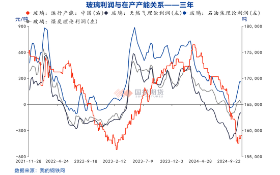 【化工视点】玻璃纯碱：多空博弈激烈