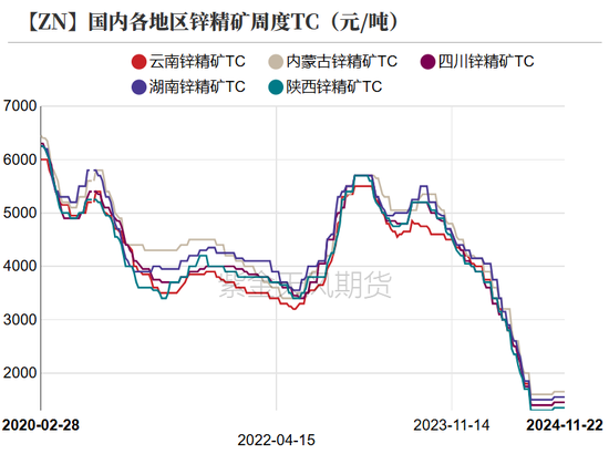 锌：以震启新纪