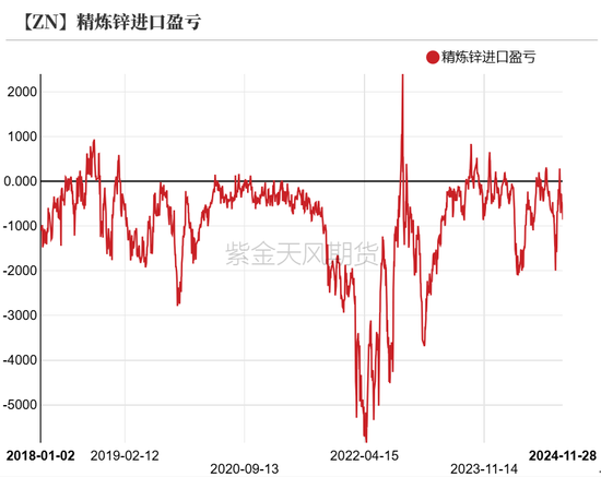 锌：以震启新纪