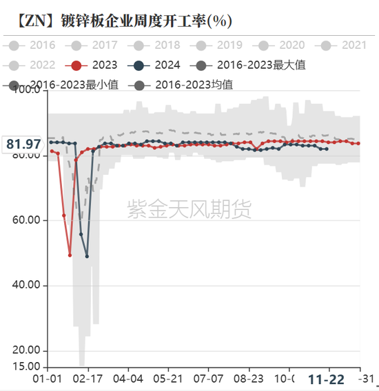 锌：以震启新纪