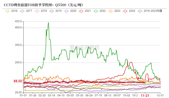 动力煤：进口不止，跌势不息