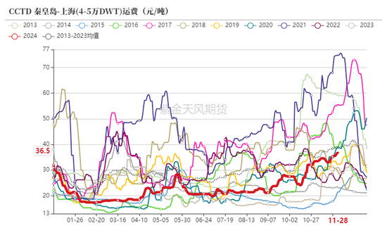 动力煤：进口不止，跌势不息