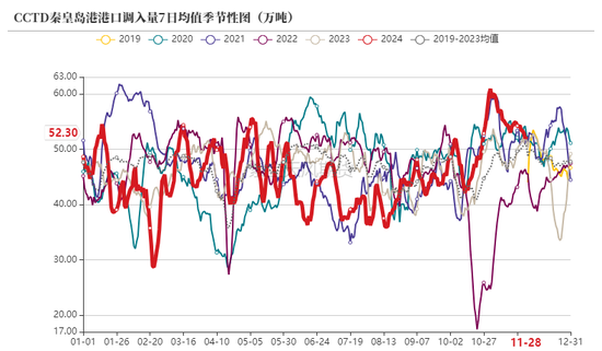 动力煤：进口不止，跌势不息