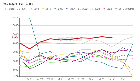 动力煤：进口不止，跌势不息
