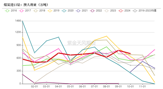 动力煤：进口不止，跌势不息