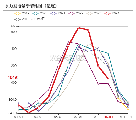 动力煤：进口不止，跌势不息