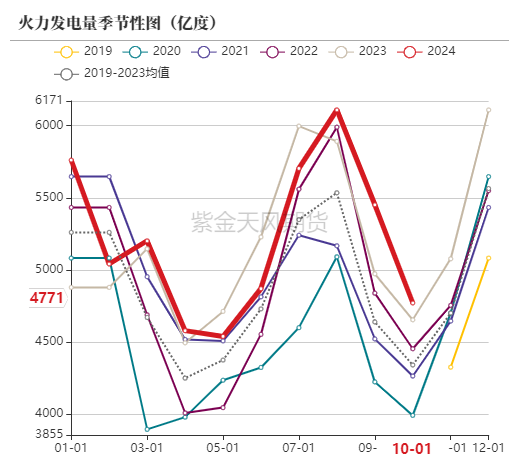 动力煤：进口不止，跌势不息