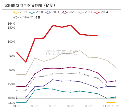 动力煤：进口不止，跌势不息