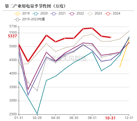 动力煤：进口不止，跌势不息