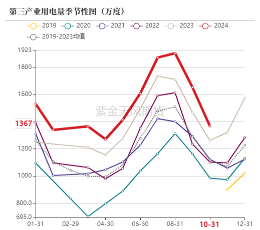 动力煤：进口不止，跌势不息