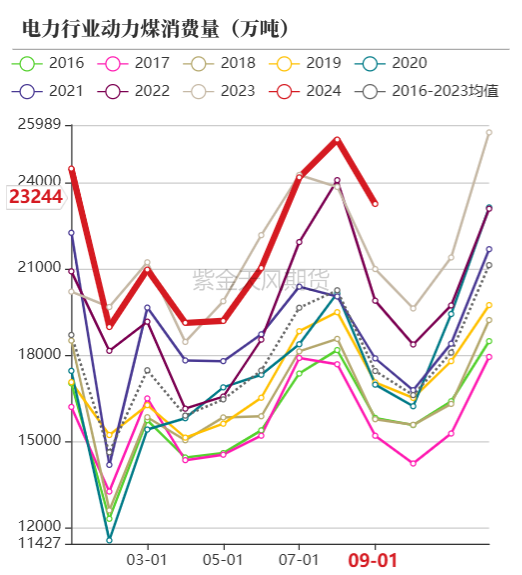 动力煤：进口不止，跌势不息