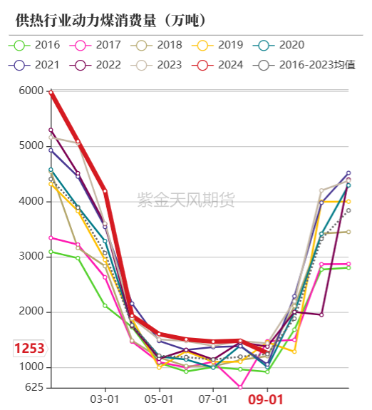 动力煤：进口不止，跌势不息