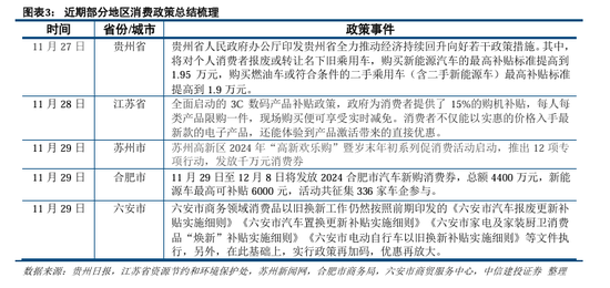 中信建投陈果：积极布局，跨年行情渐行渐近