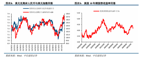 中信建投陈果：积极布局，跨年行情渐行渐近