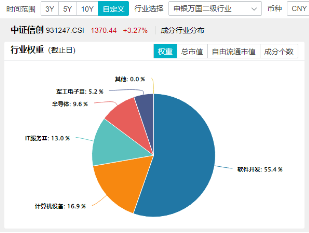 11月红盘收官，A股上演大逆转！金融科技ETF（159851）盘中触及涨停，标的单月上涨9.65%领跑市场