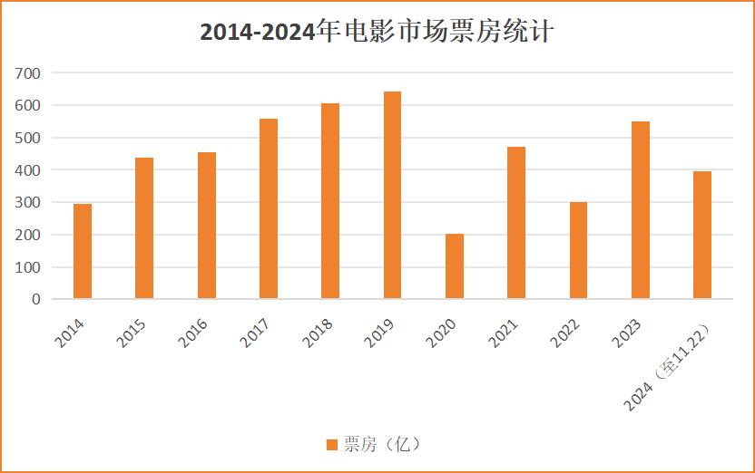 《好东西》的背后